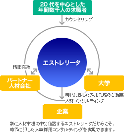 consul_graph.gif