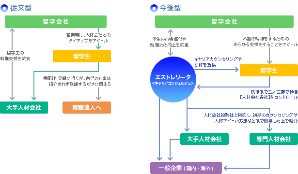 career_graph.gif